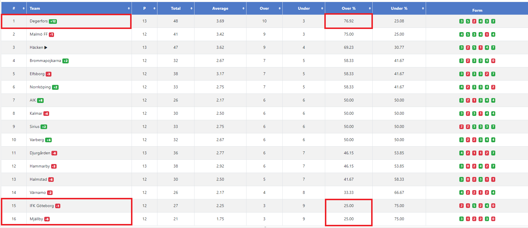 League Tables – Trade Your Bets Members Area